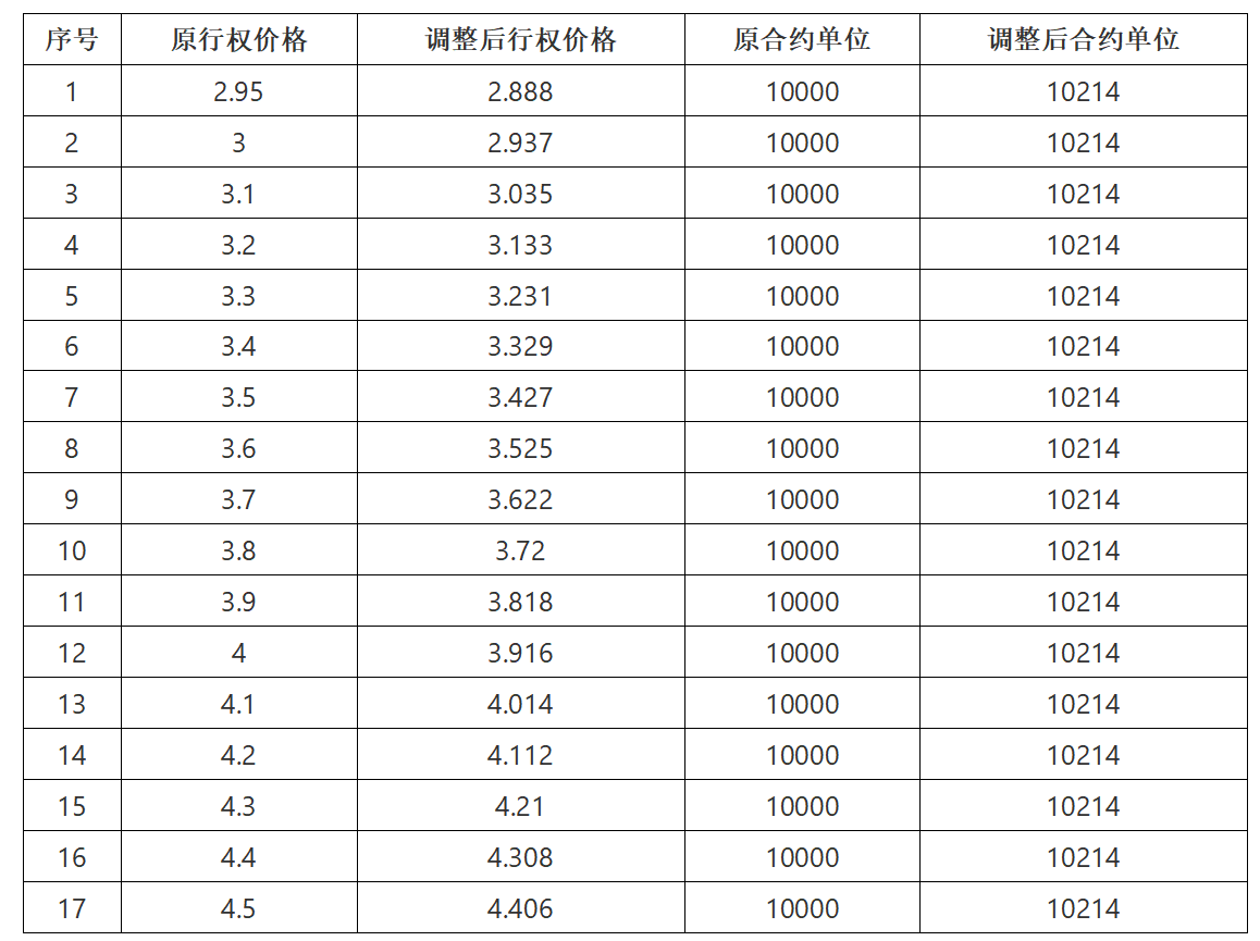 股票 质押 除息 (98) 사진