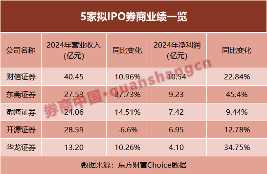 券商中国.png