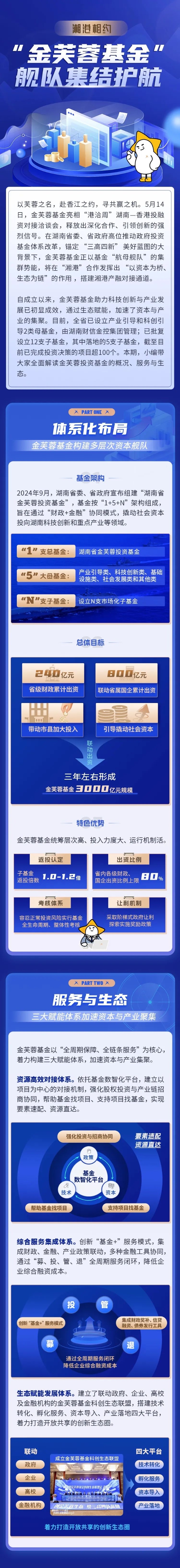 湘港相约 “金芙蓉基金”舰队集结护航.jpeg